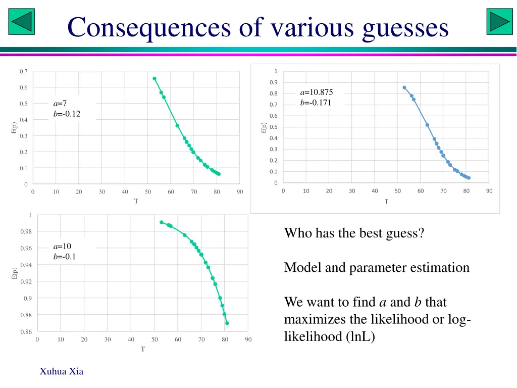 consequences of various guesses