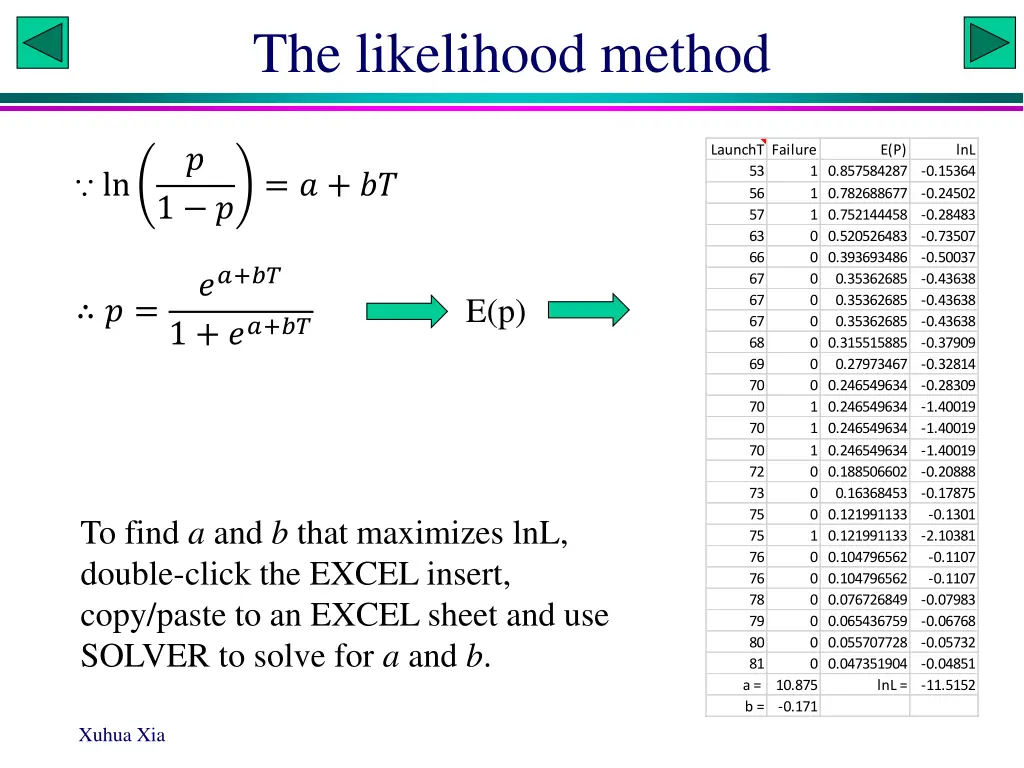 the likelihood method