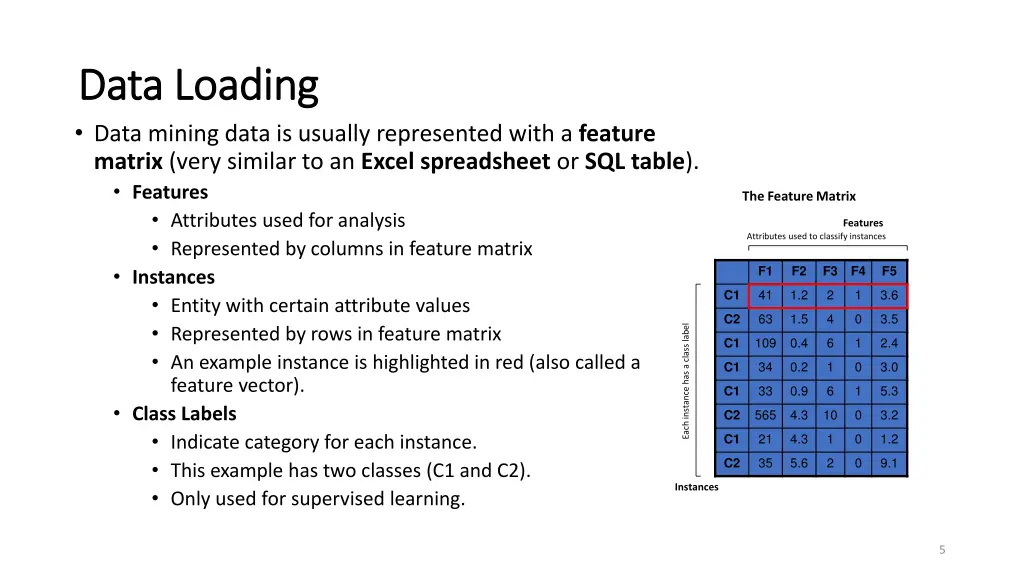 data loading data loading data mining data