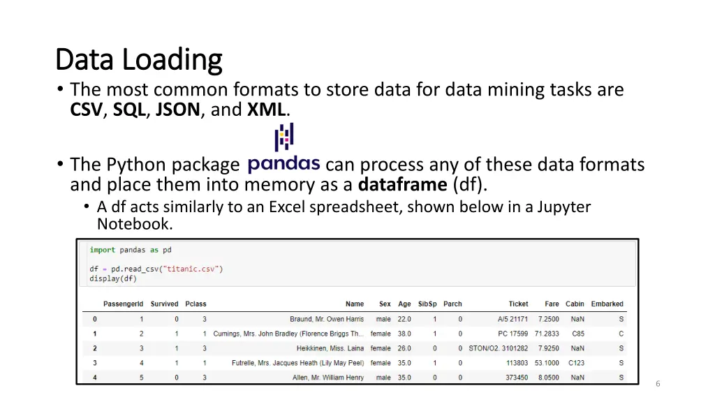 data loading data loading