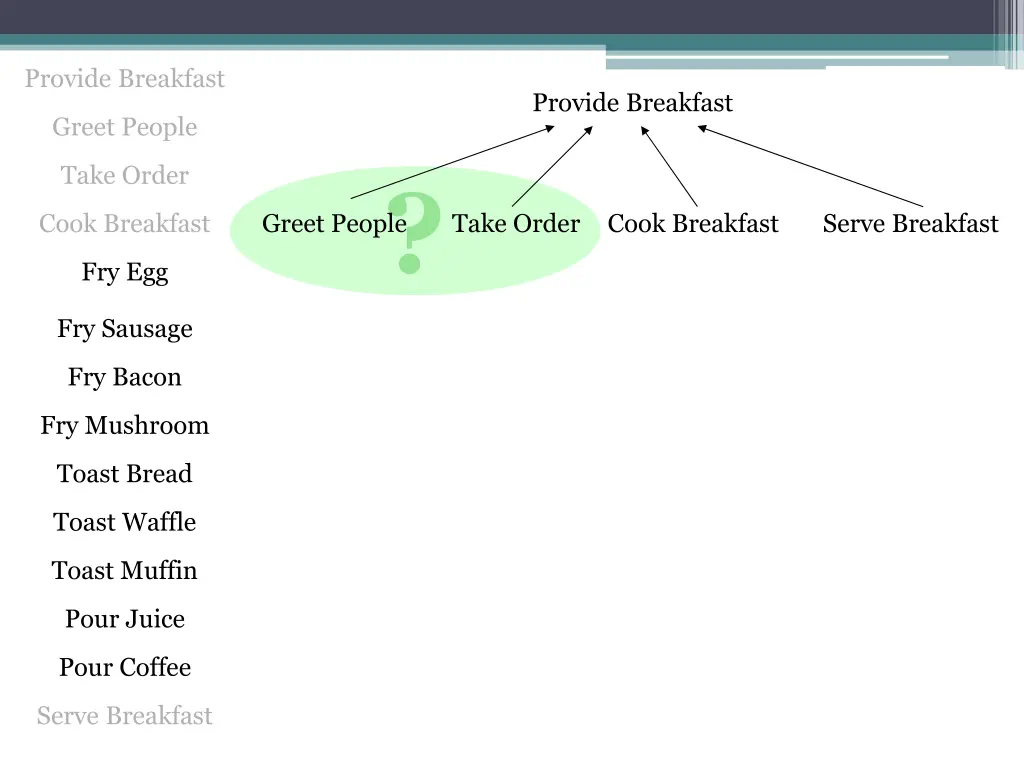 provide breakfast 1