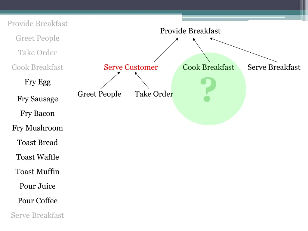provide breakfast 2
