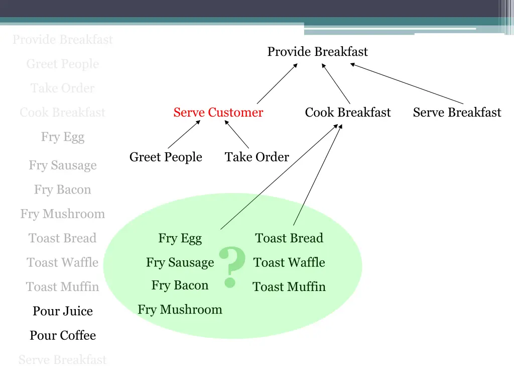 provide breakfast 3