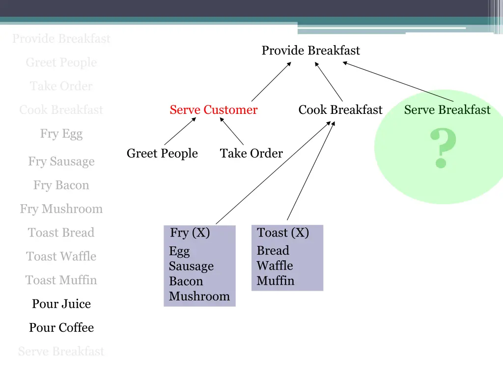 provide breakfast 4