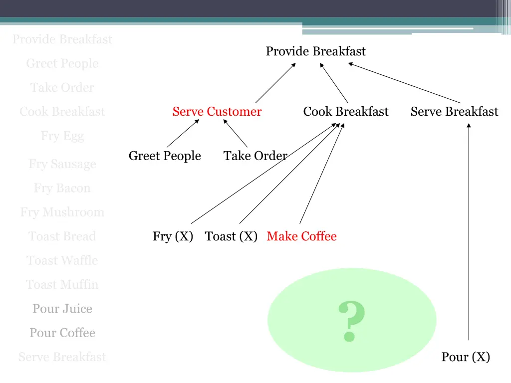 provide breakfast 6