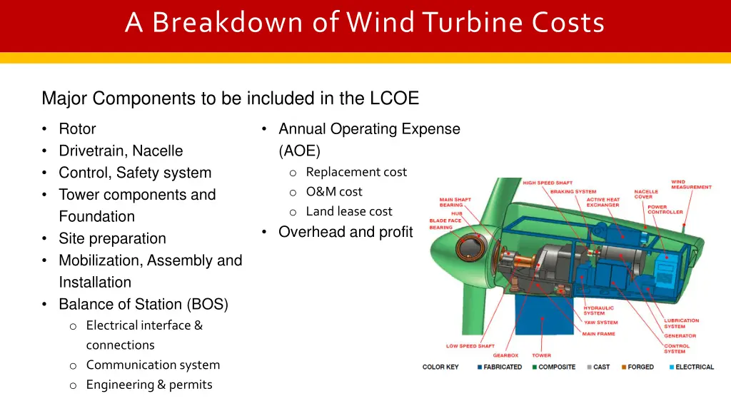 a breakdown of wind turbine costs