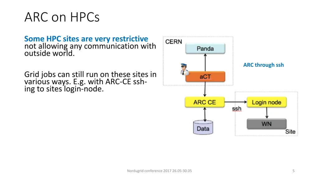 arc on hpcs 1
