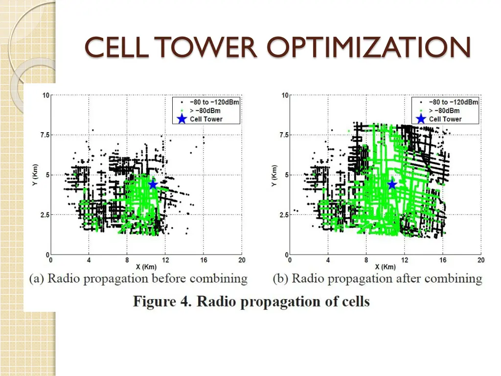 cell tower optimization