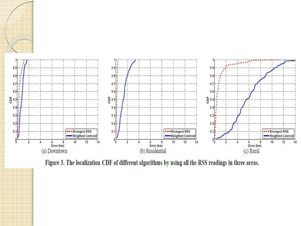 slide9