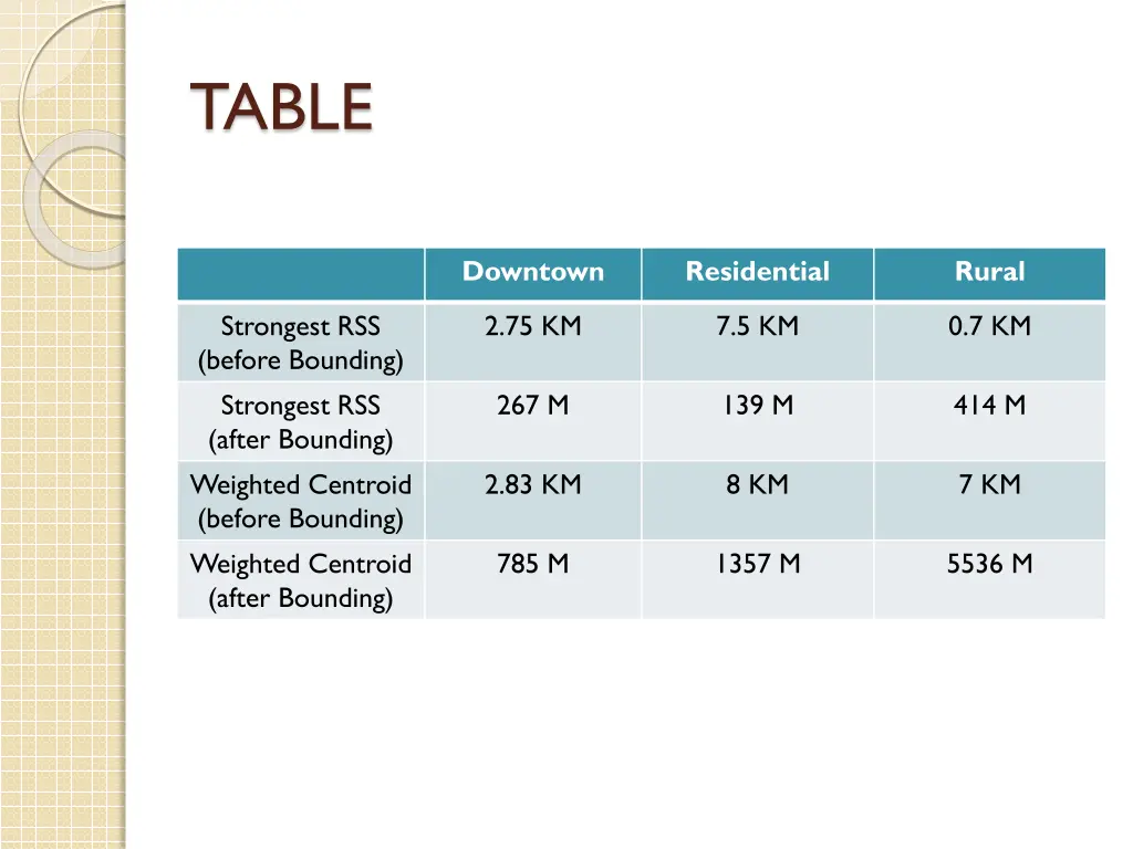 table 1