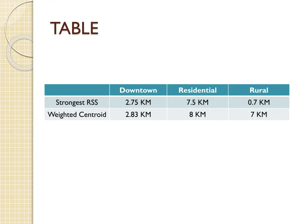 table