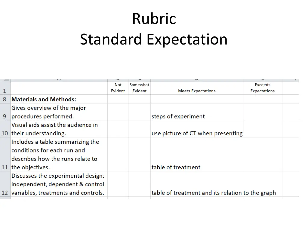 rubric 1