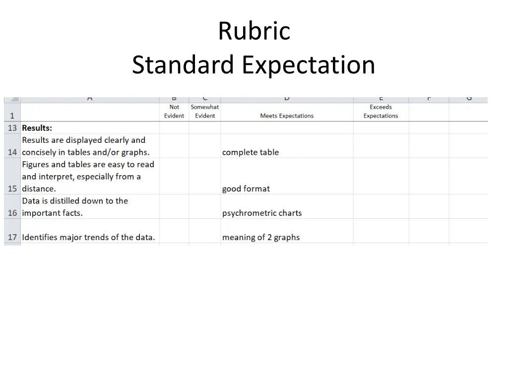 rubric 2