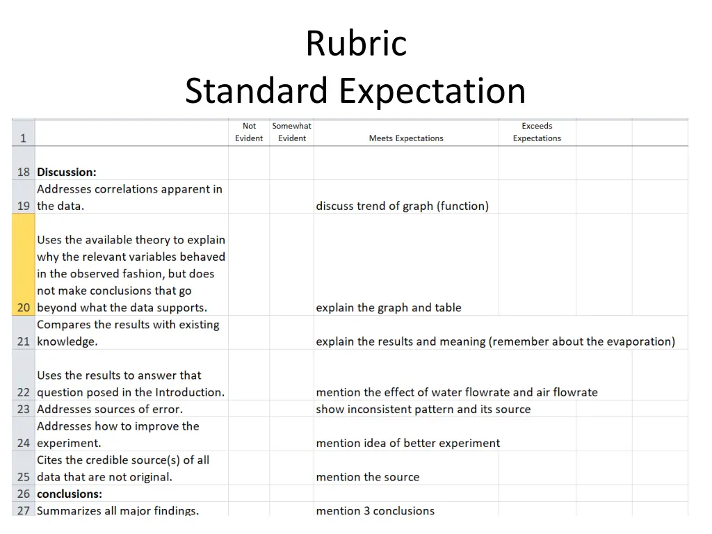 rubric 3