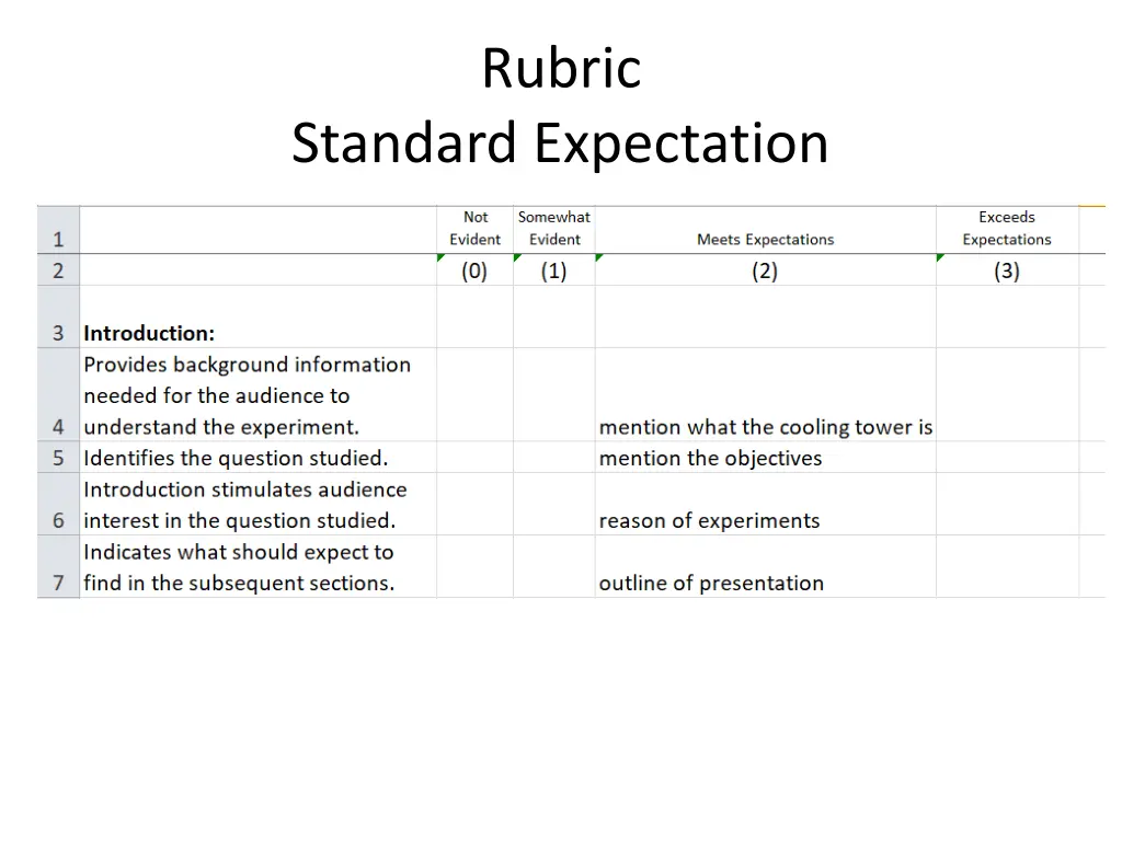 rubric