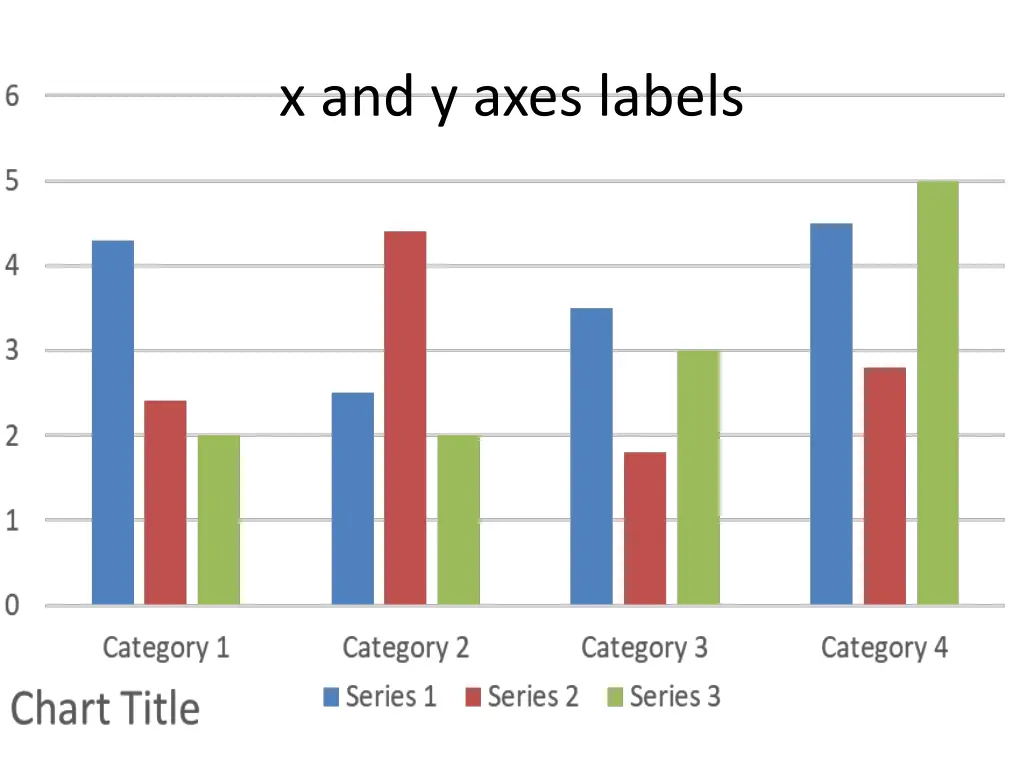 x and y axes labels