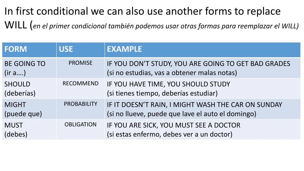 in first conditional we can also use another