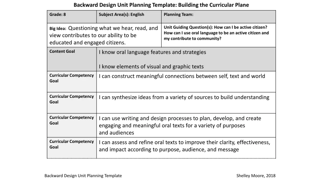 backward design unit planning template building