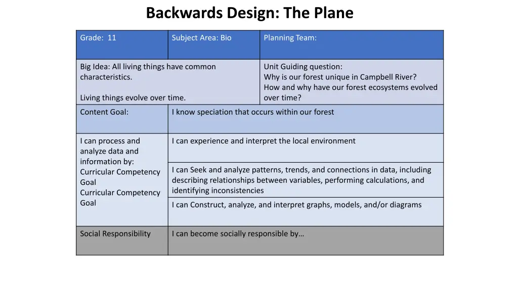 backwards design the plane