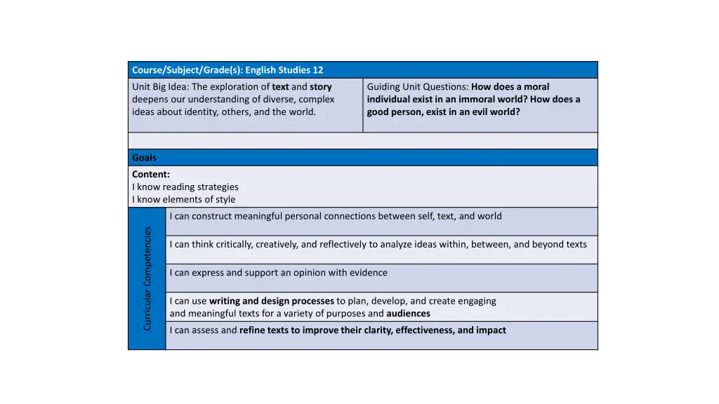course subject grade s english studies 12