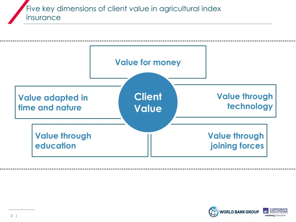 five key dimensions of client value