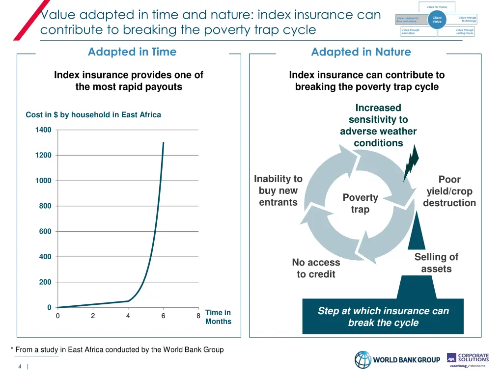 value adapted in time and nature index insurance