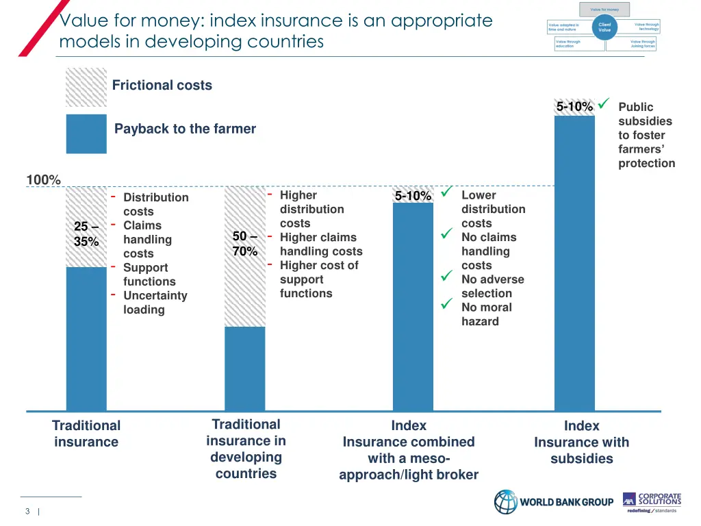 value for money index insurance is an appropriate