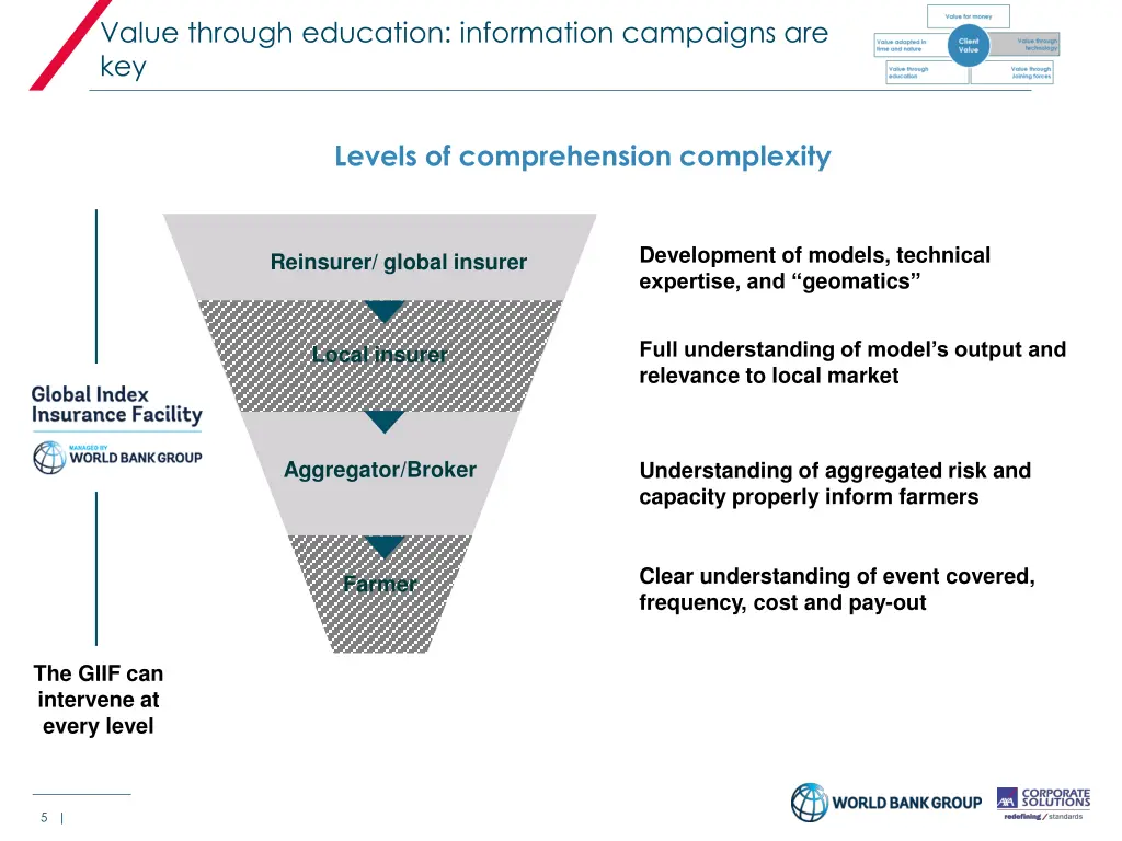 value through education information campaigns