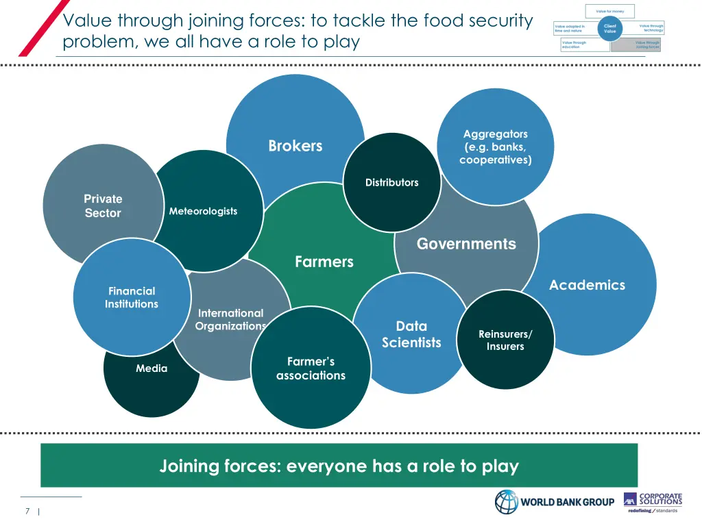 value through joining forces to tackle the food