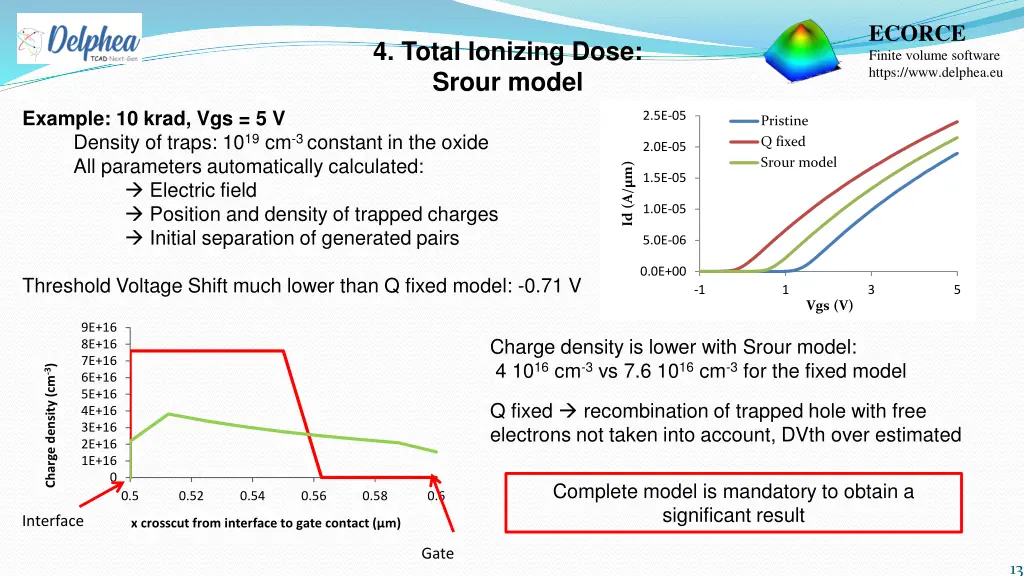 ecorce finite volume software https www delphea eu 12
