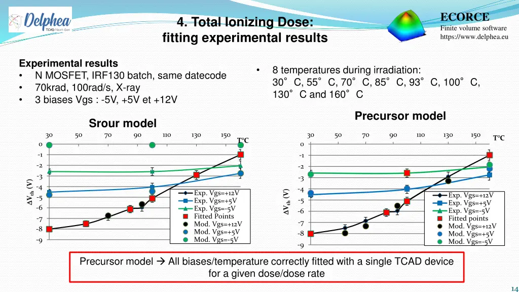 ecorce finite volume software https www delphea eu 13