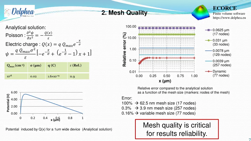 ecorce finite volume software https www delphea eu 6