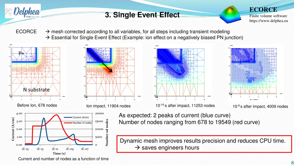 ecorce finite volume software https www delphea eu 7