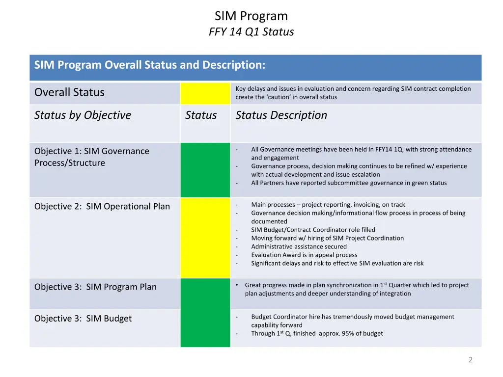 sim program ffy 14 q1 status