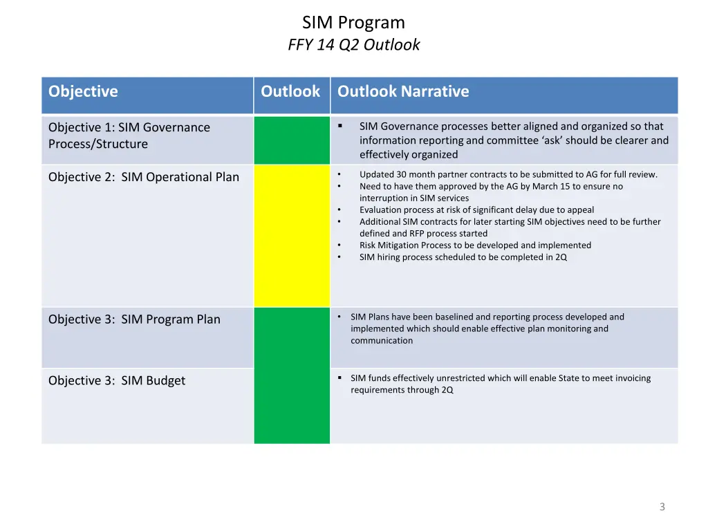 sim program ffy 14 q2 outlook