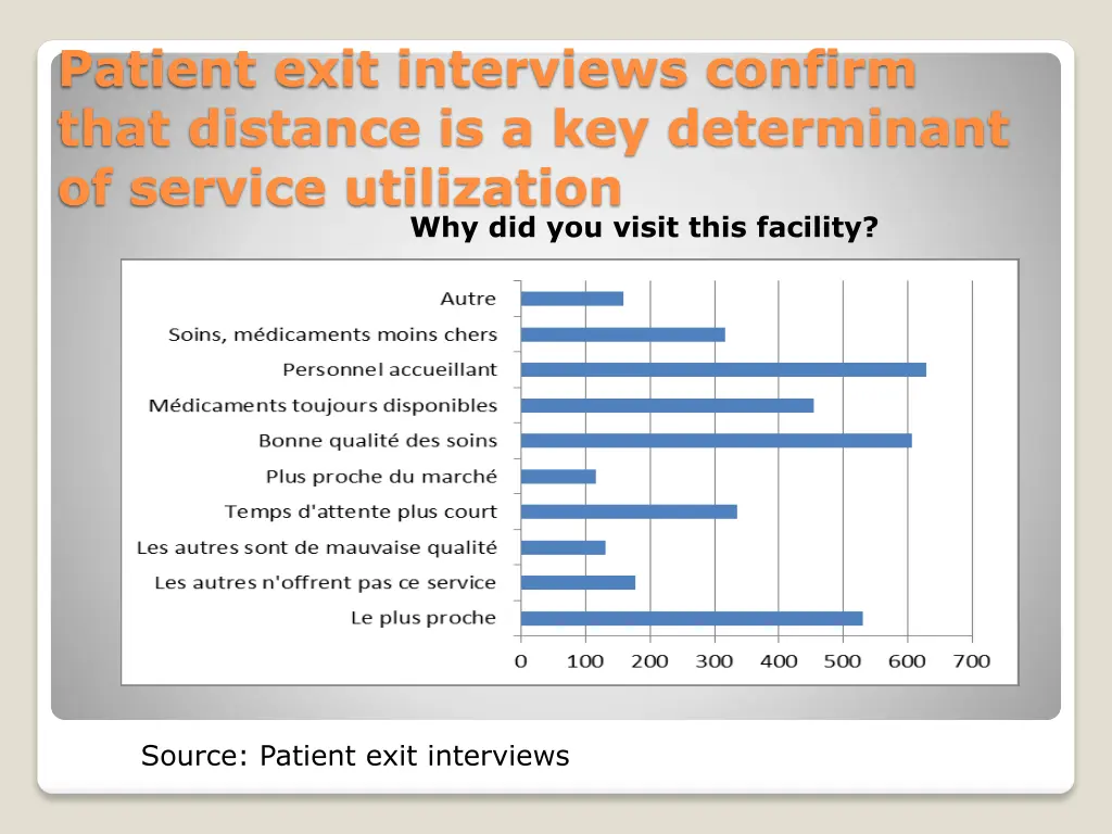 patient exit interviews confirm that distance