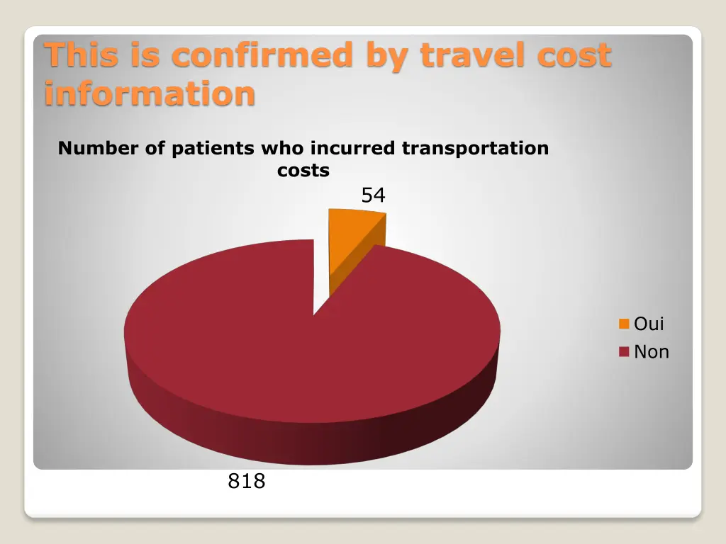 this is confirmed by travel cost information