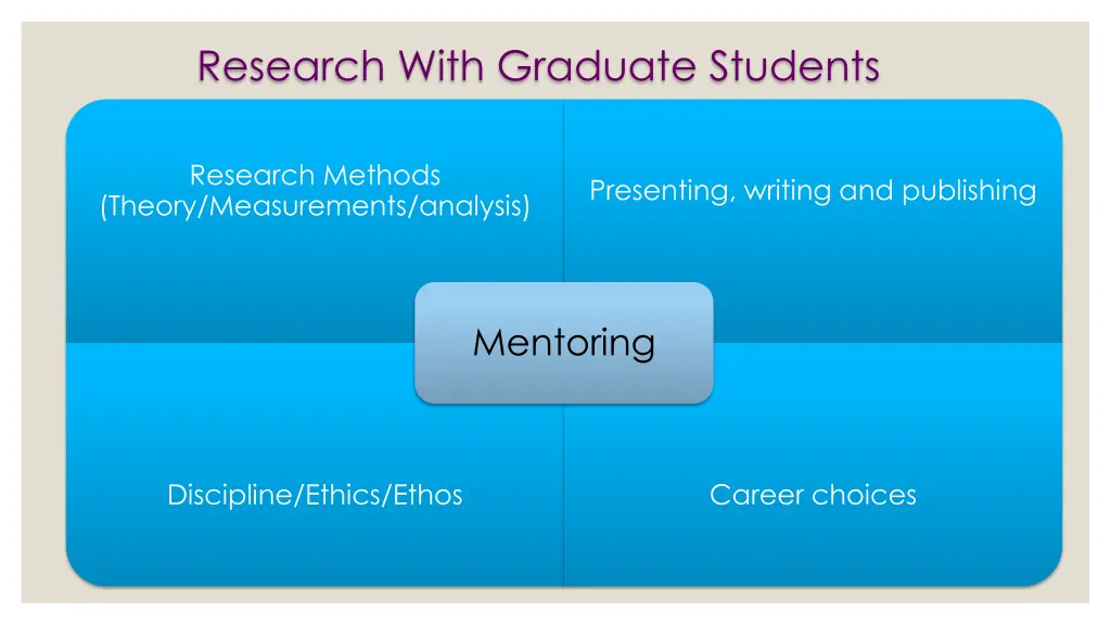 research with graduate students 1