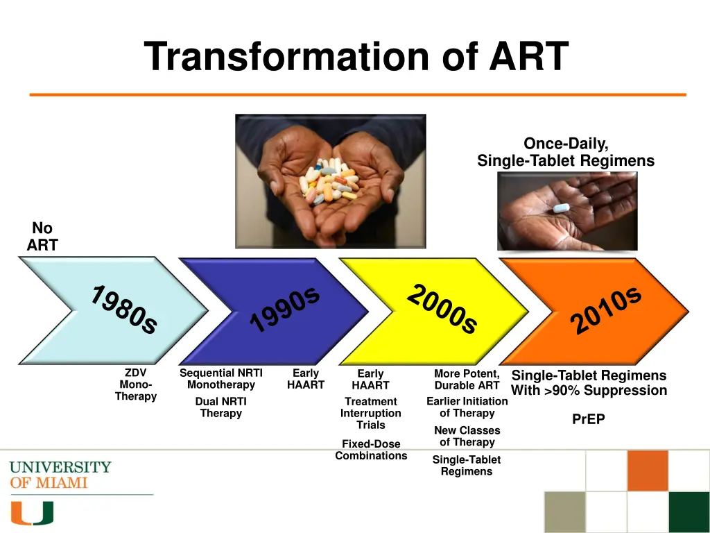 transformation of art