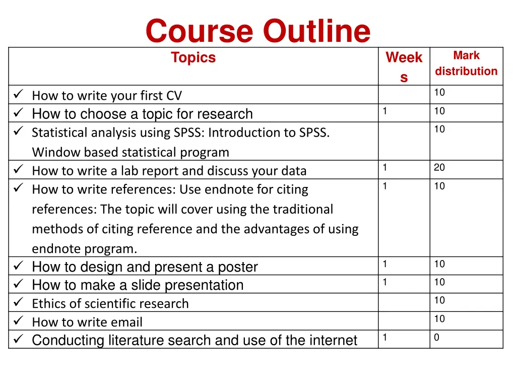 course outline topics