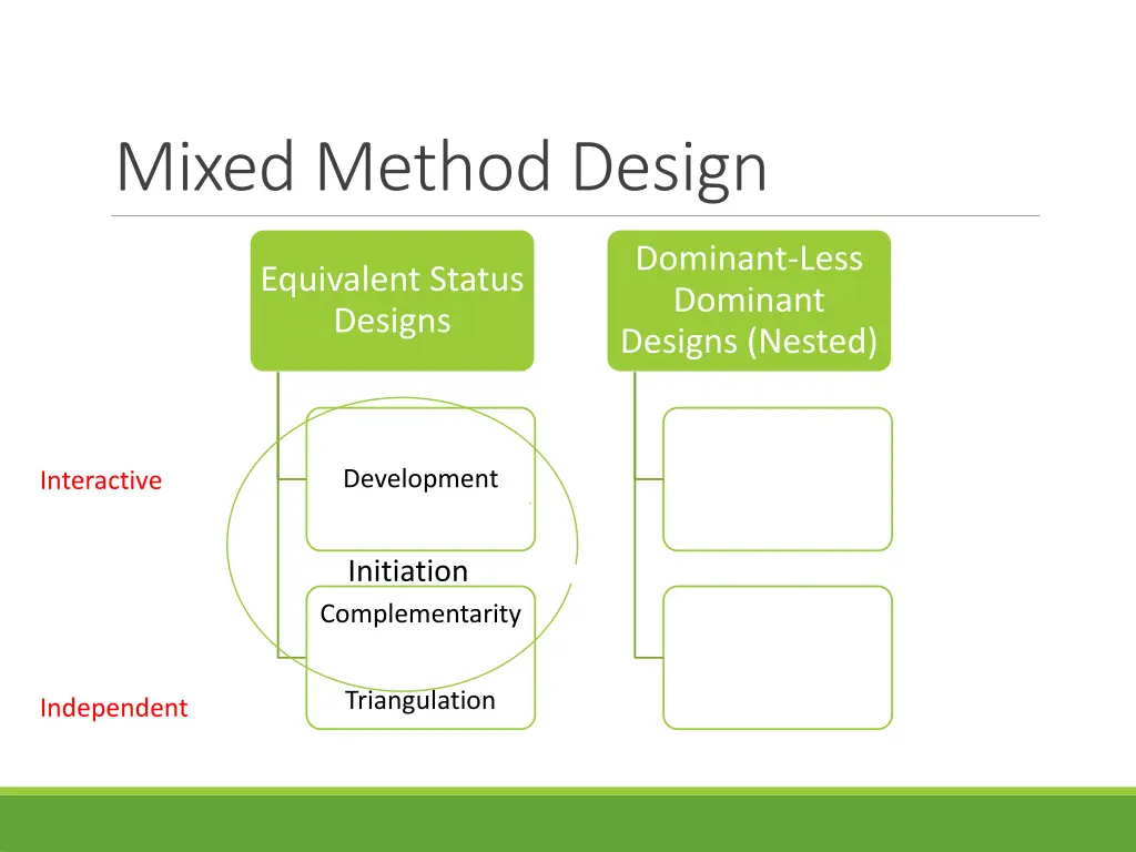 mixed method design 1