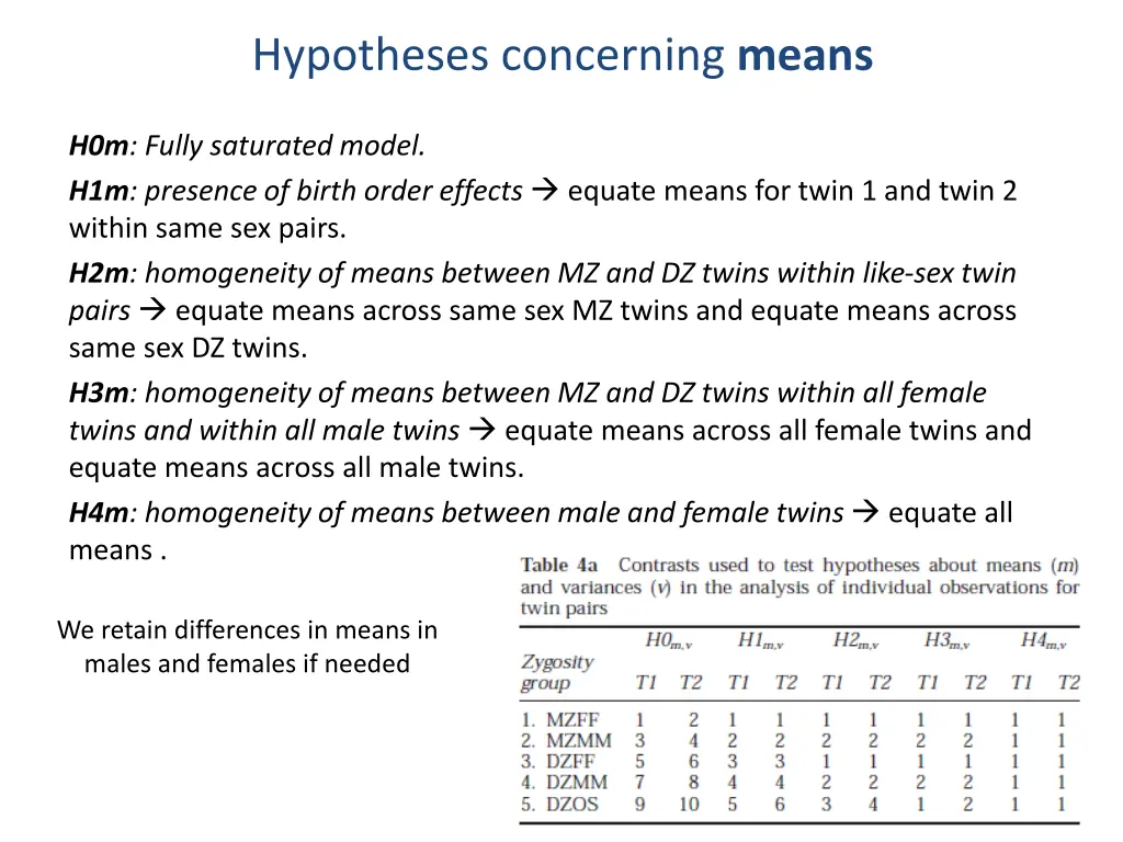 hypotheses concerning means