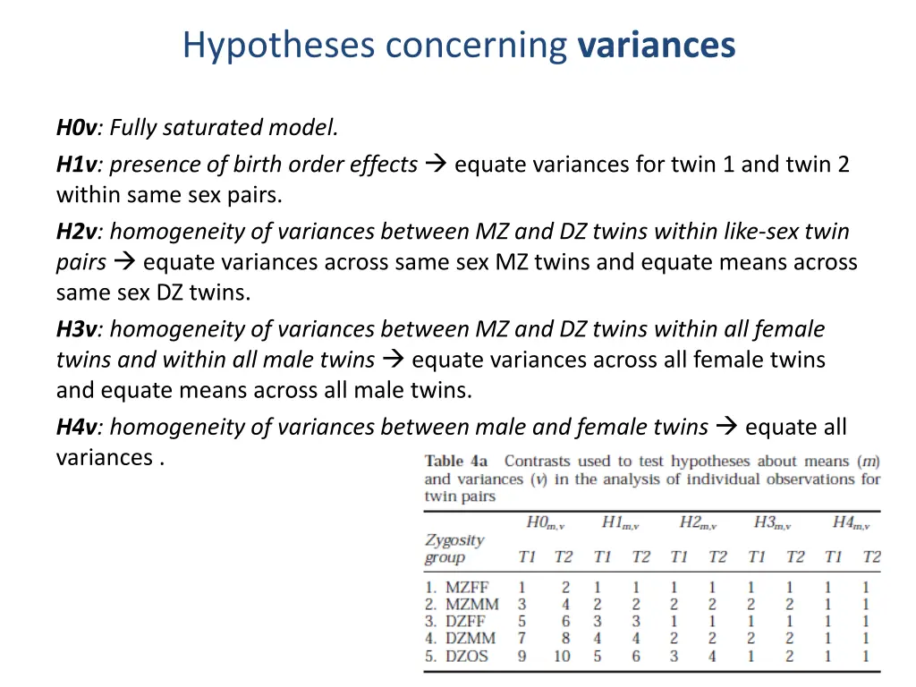 hypotheses concerning variances