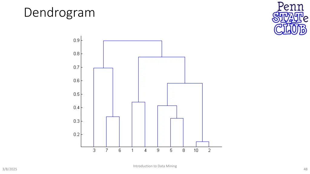 dendrogram