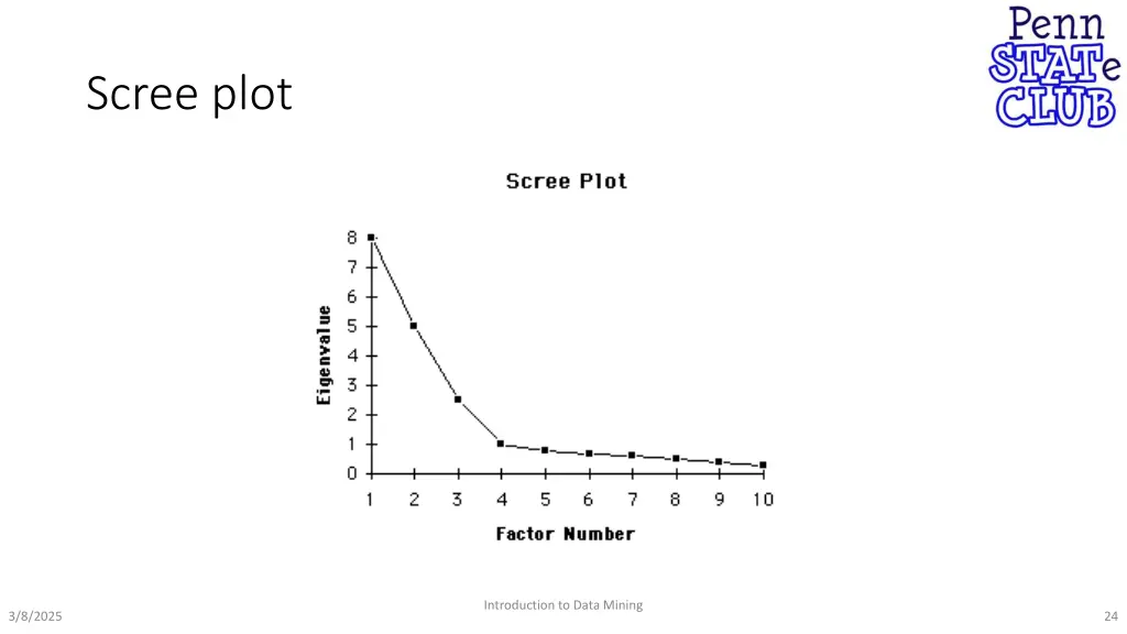 scree plot