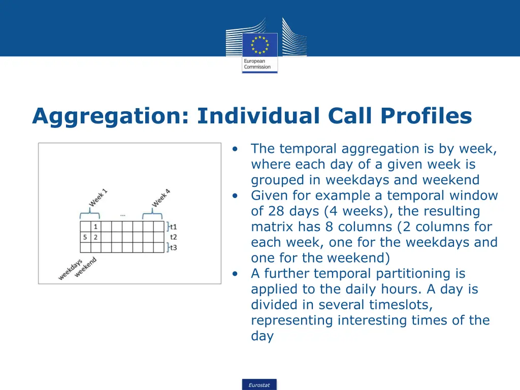 aggregation individual call profiles