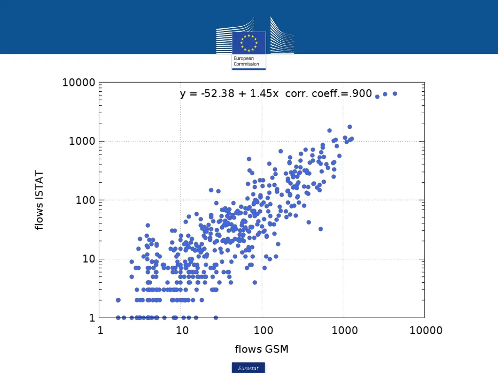 eurostat 1