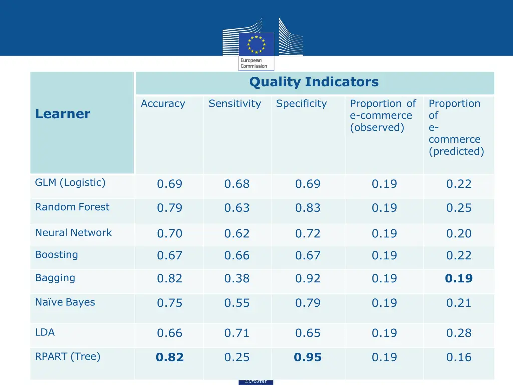 quality indicators