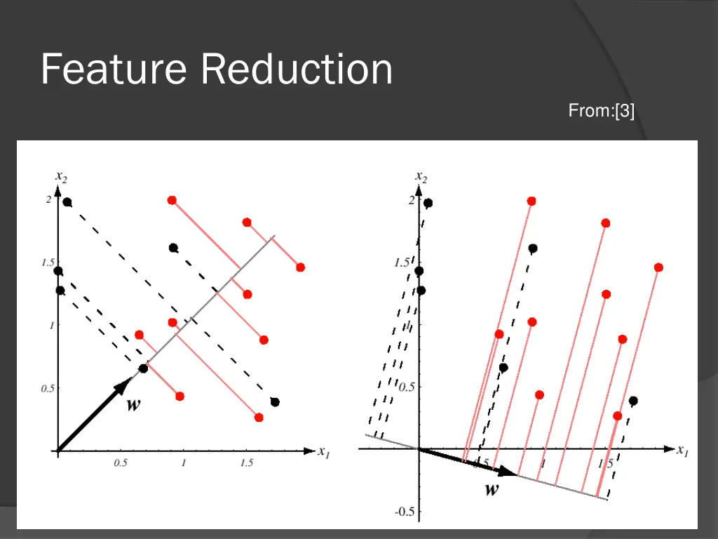 feature reduction 6