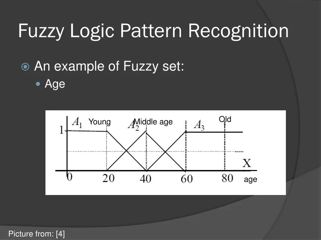 fuzzy logic pattern recognition 1